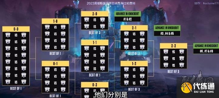 英雄联盟S15观战指南：不可错过的十大焦点对决
